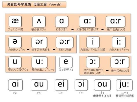 myrtle 読み方|myrtleの発音記号と読み方 .
